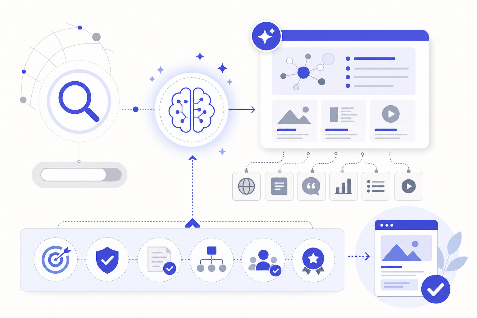 AI Overview 조건 완전 정리: 구글이 AI 답변에 페이지를 노출하는 기준