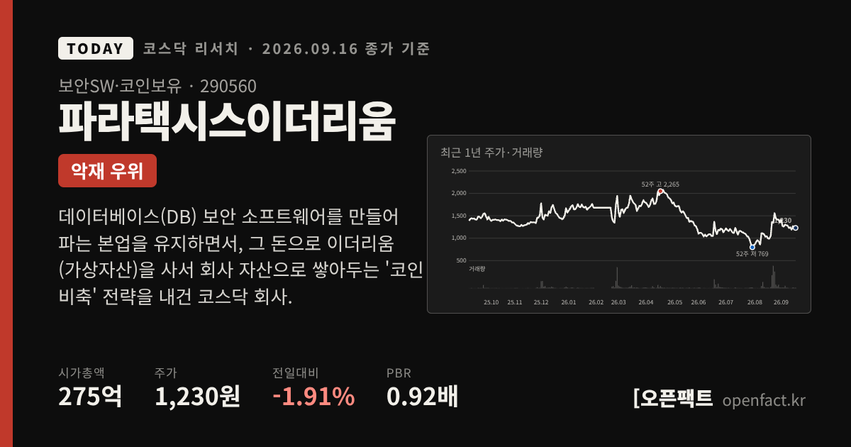 파라택시스이더리움 코스닥 리서치 커버