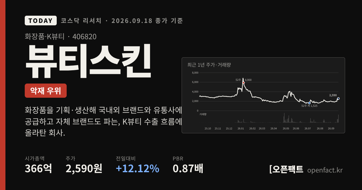 뷰티스킨 코스닥 리서치 커버