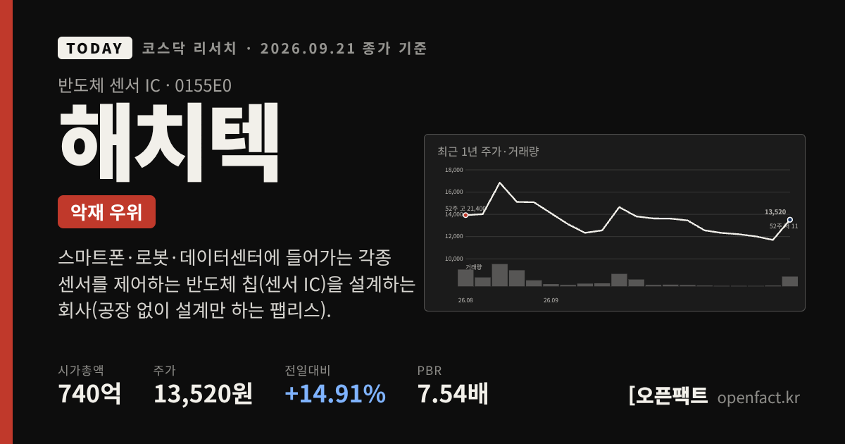 해치텍 코스닥 리서치 커버