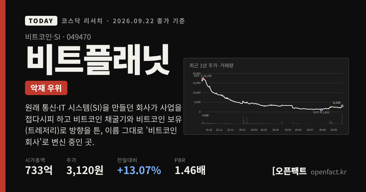 비트플래닛 코스닥 리서치 커버