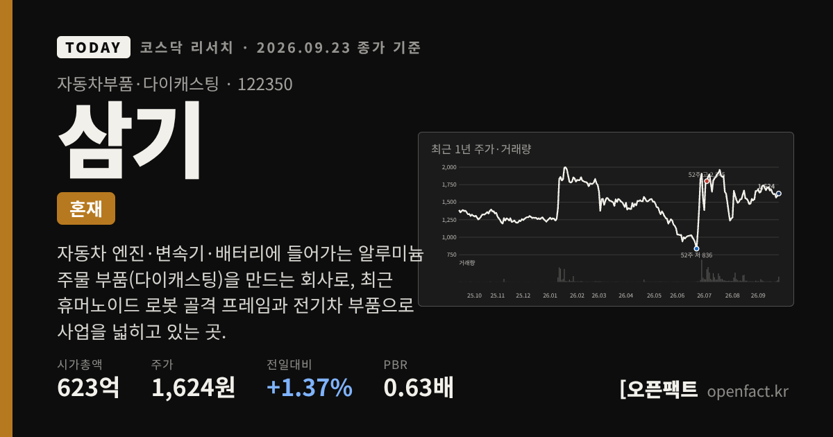 삼기 코스닥 리서치 커버