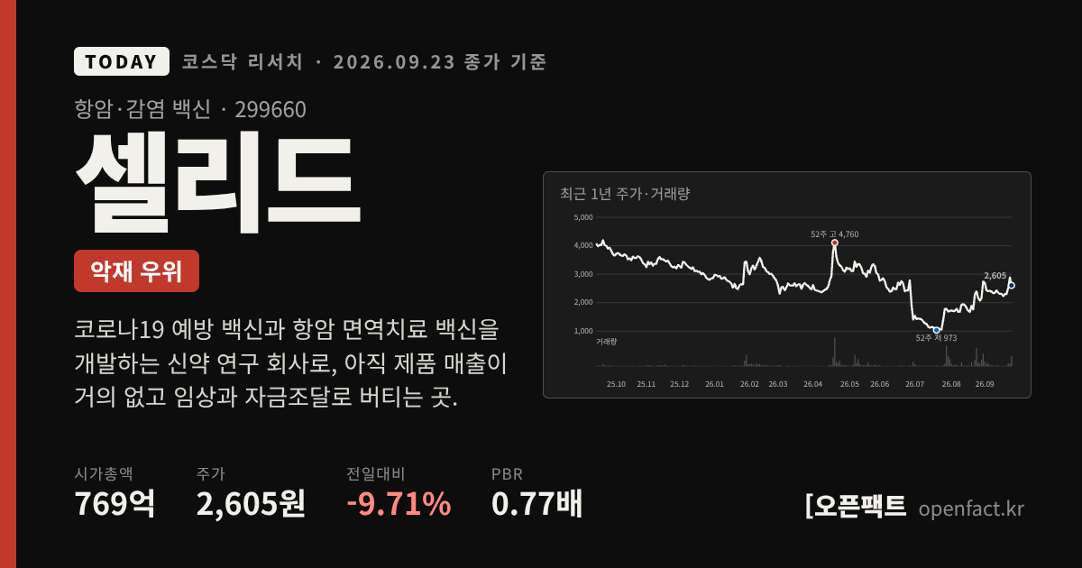 셀리드 코스닥 리서치 커버