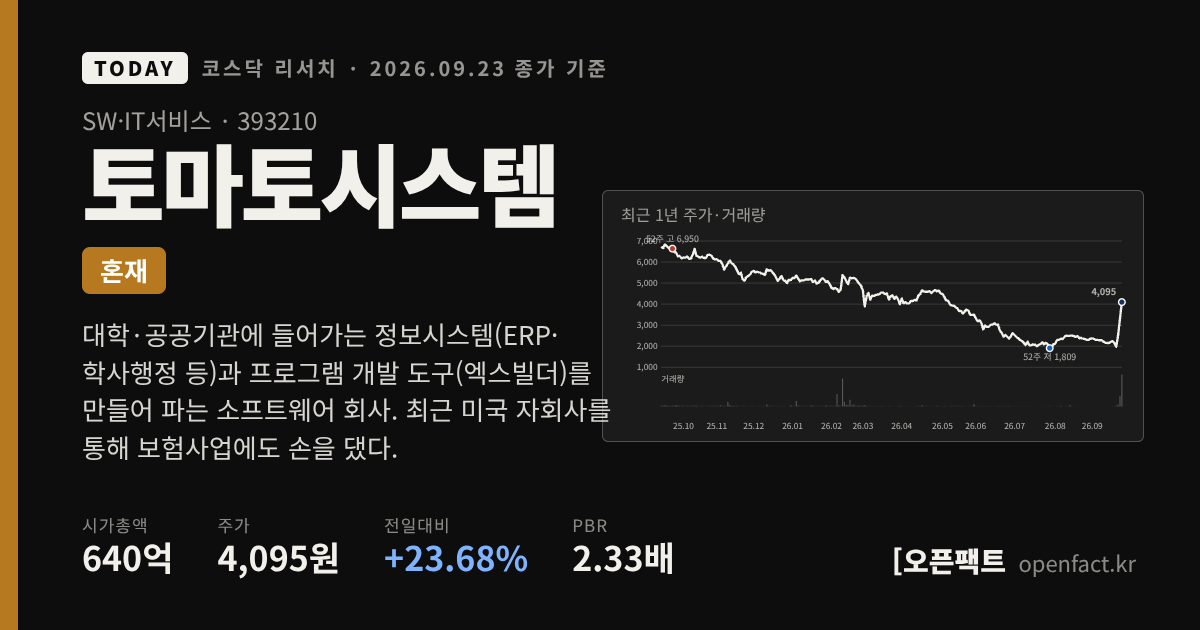 토마토시스템 코스닥 리서치 커버