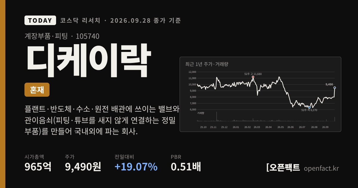 디케이락 코스닥 리서치 커버