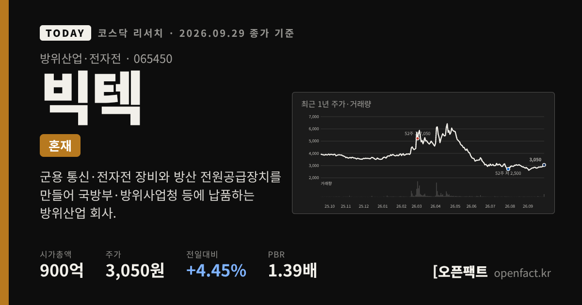 빅텍 코스닥 리서치 커버