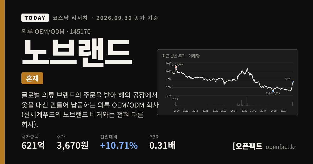 노브랜드 코스닥 리서치 커버