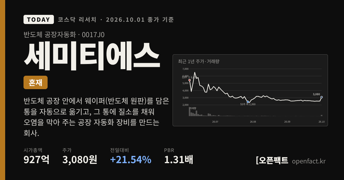세미티에스 코스닥 리서치 커버