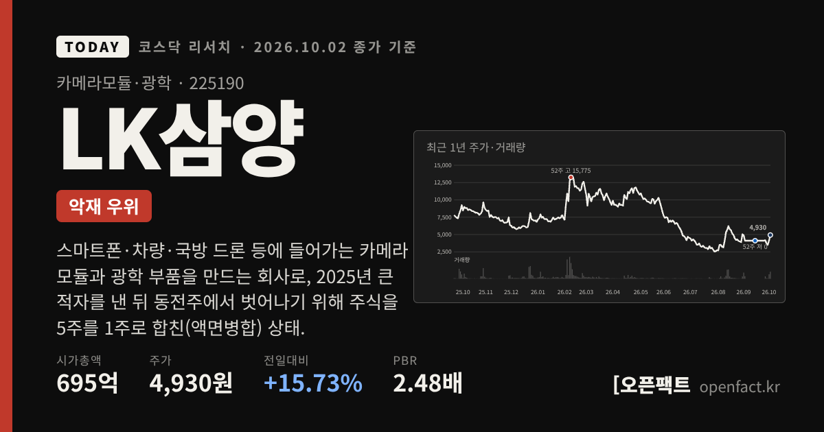 LK삼양 코스닥 리서치 커버