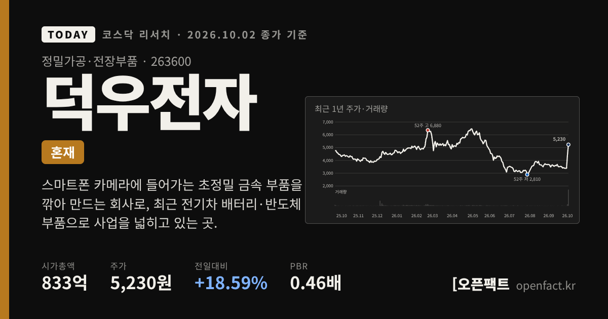 덕우전자 코스닥 리서치 커버