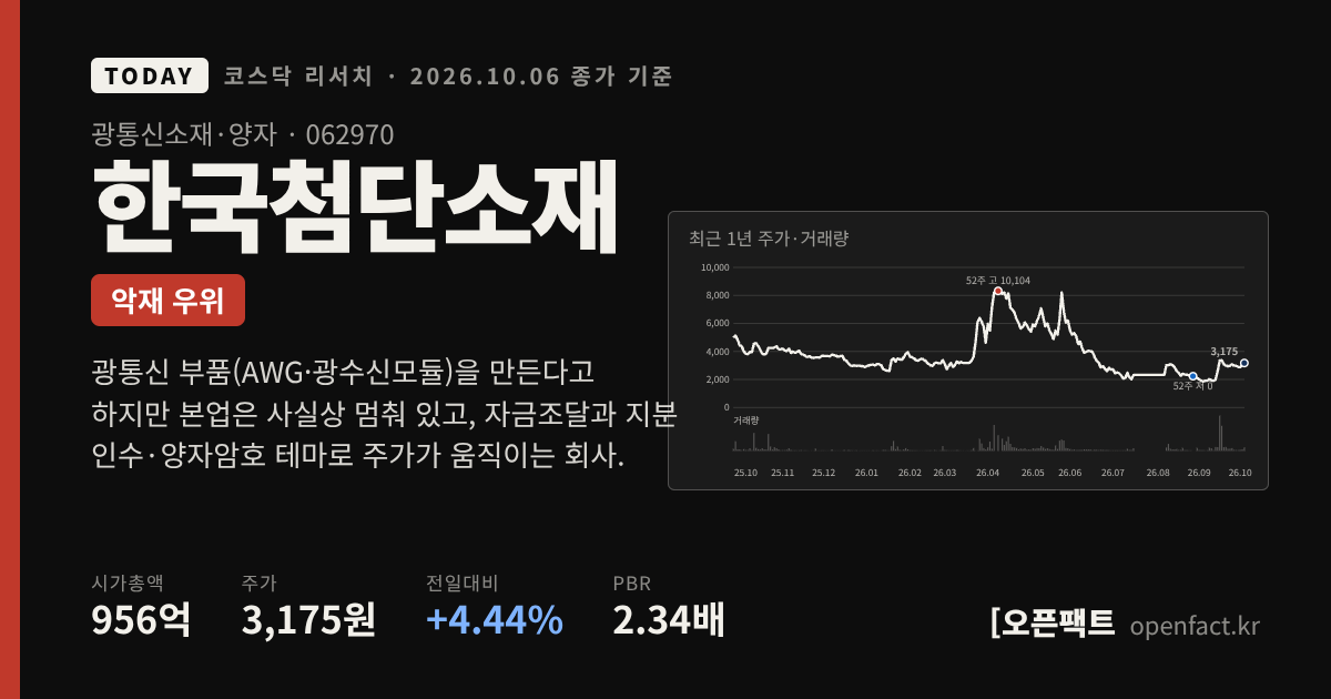 한국첨단소재 코스닥 리서치 커버