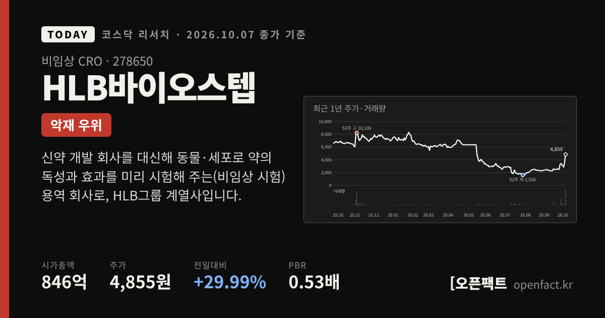 HLB바이오스텝 코스닥 리서치 커버
