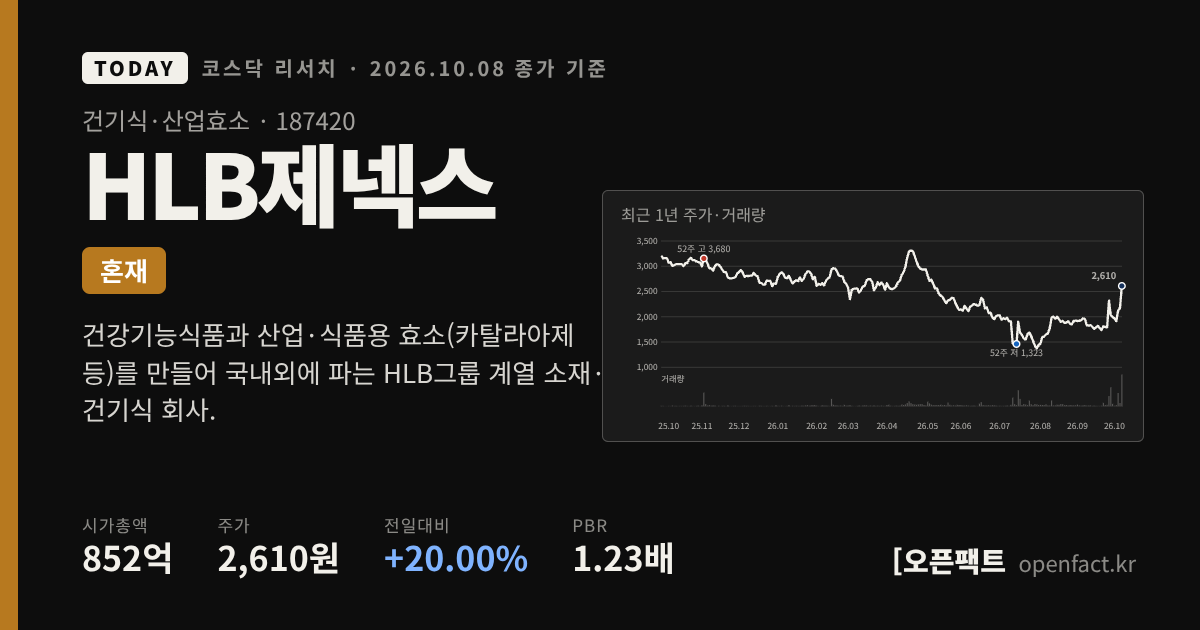 HLB제넥스 코스닥 리서치 커버