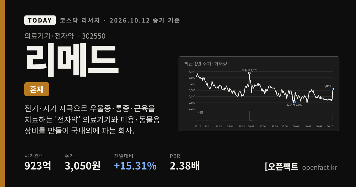 리메드 코스닥 리서치 커버
