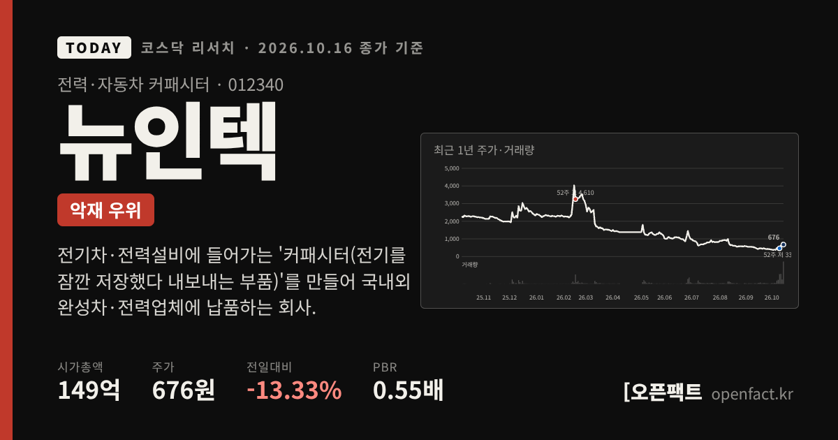 뉴인텍 코스닥 리서치 커버