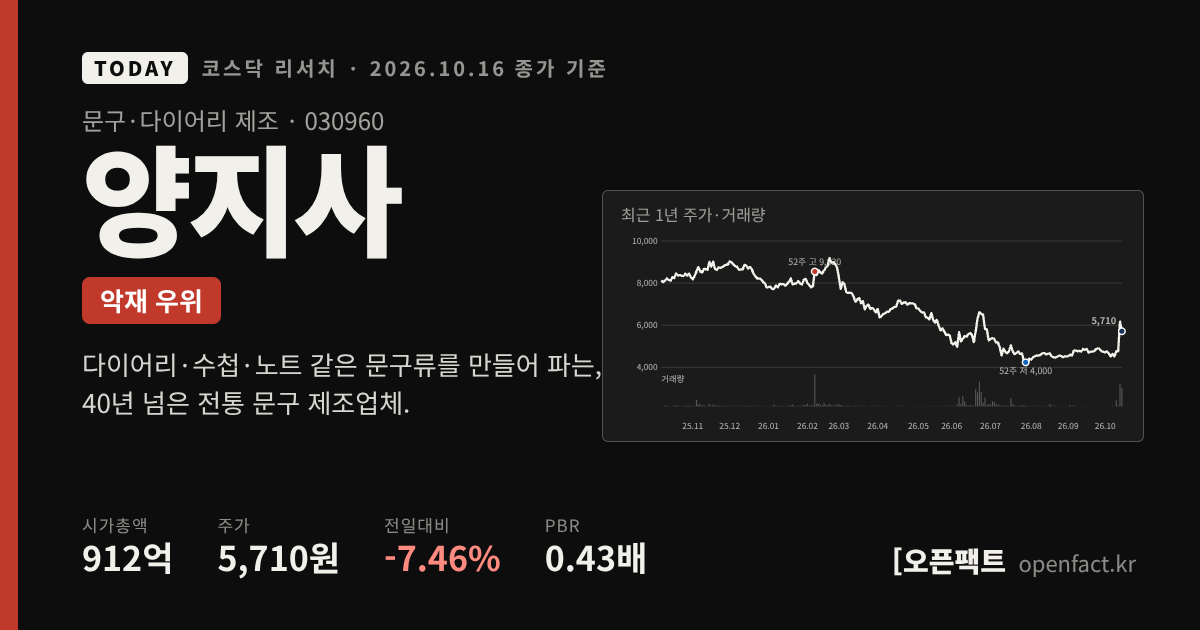 양지사 코스닥 리서치 커버