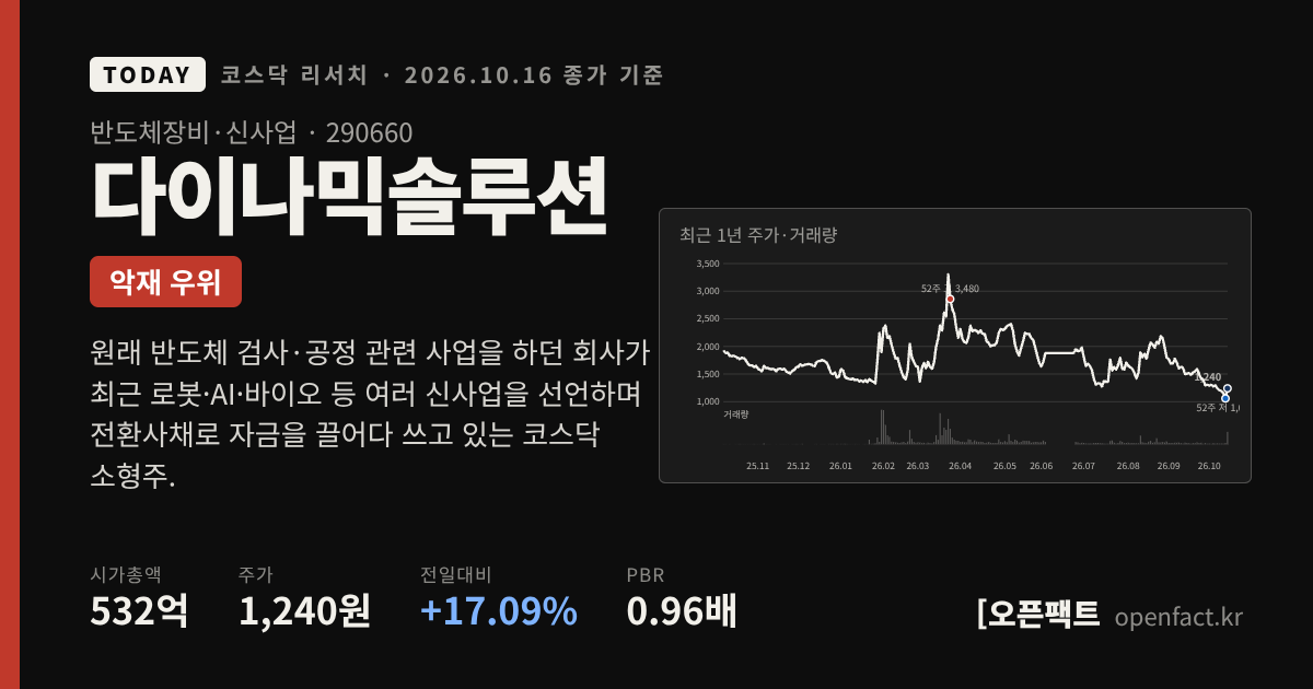 다이나믹솔루션 코스닥 리서치 커버