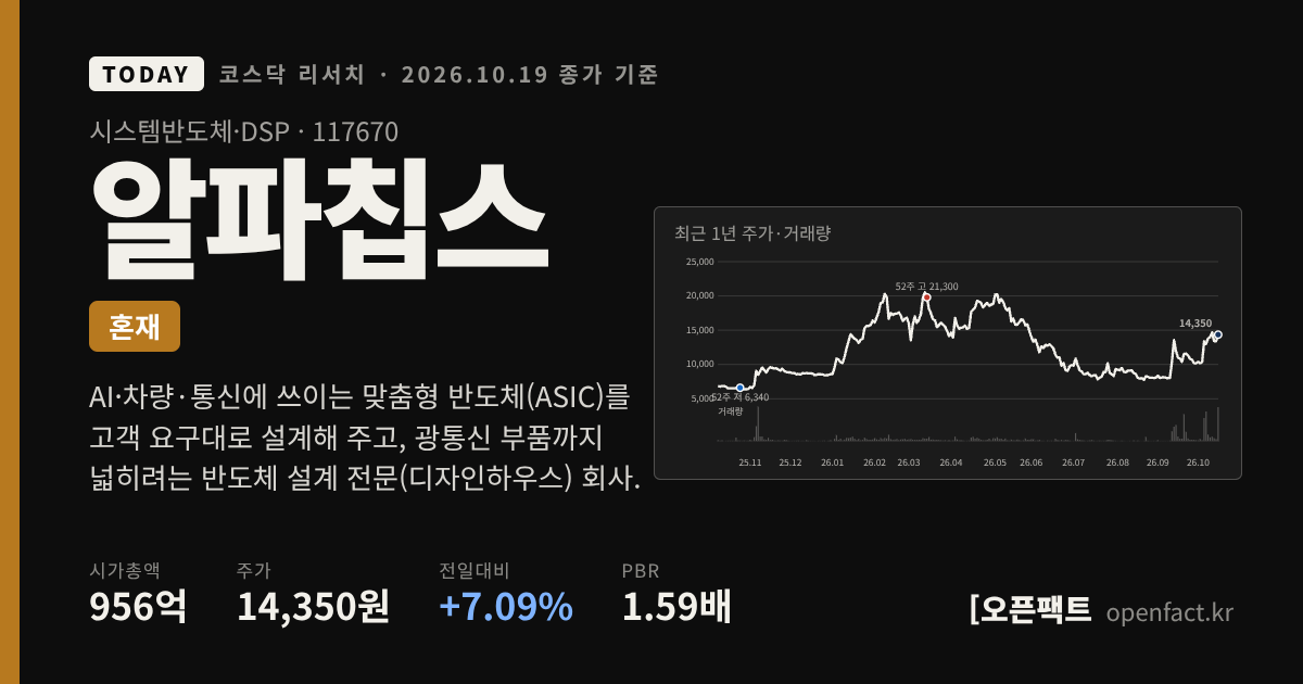 알파칩스 코스닥 리서치 커버