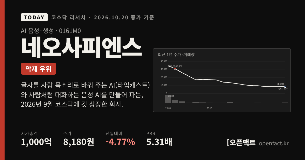 네오사피엔스 코스닥 리서치 커버