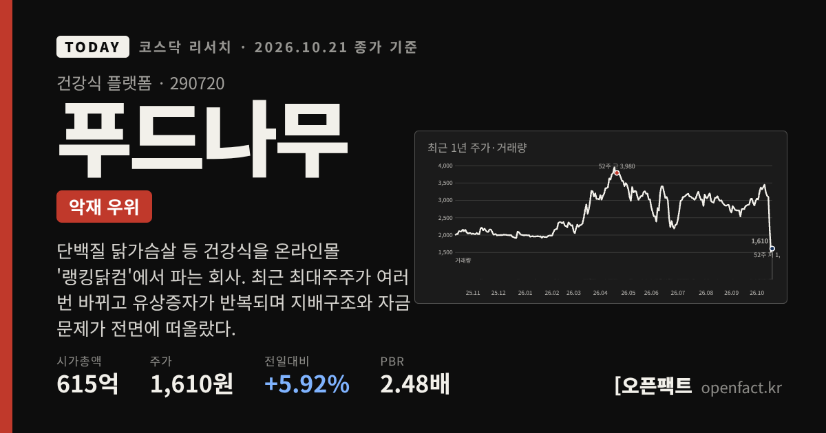 푸드나무 코스닥 리서치 커버