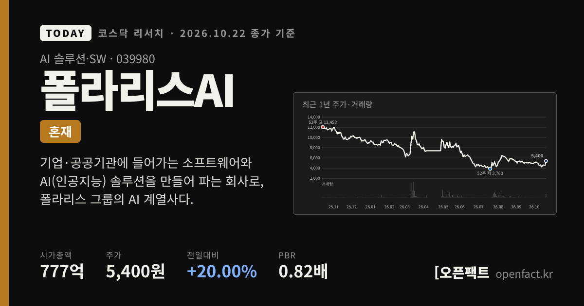 폴라리스AI 코스닥 리서치 커버