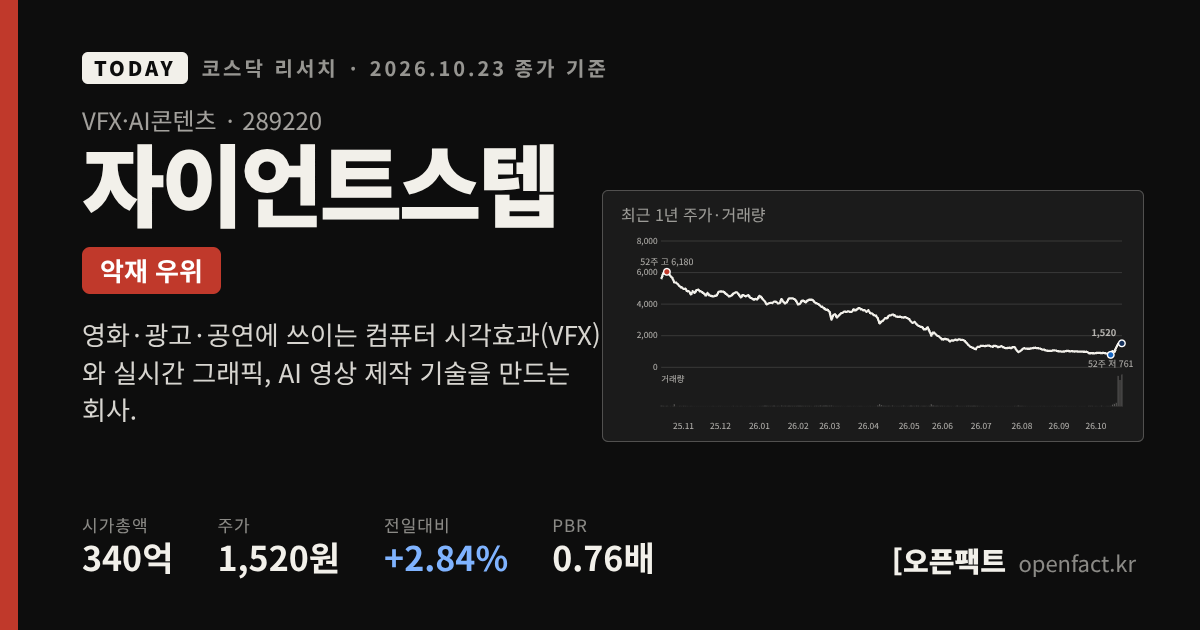 자이언트스텝 코스닥 리서치 커버