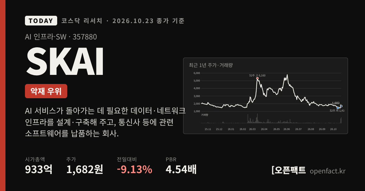 SKAI 코스닥 리서치 커버
