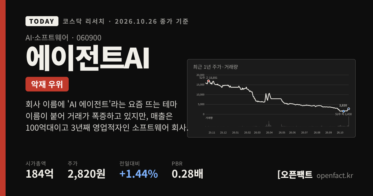 에이전트AI 코스닥 리서치 커버
