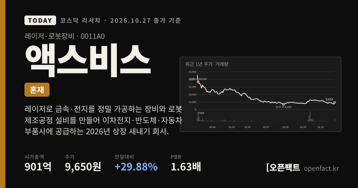 액스비스 코스닥 리서치 커버