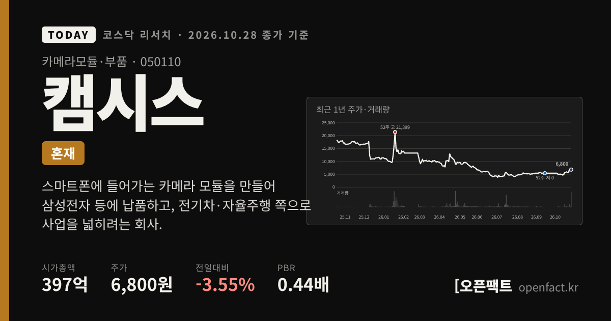 캠시스 코스닥 리서치 커버